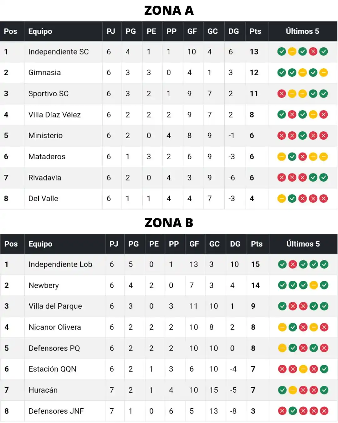 Liga Necochea de Fútbol