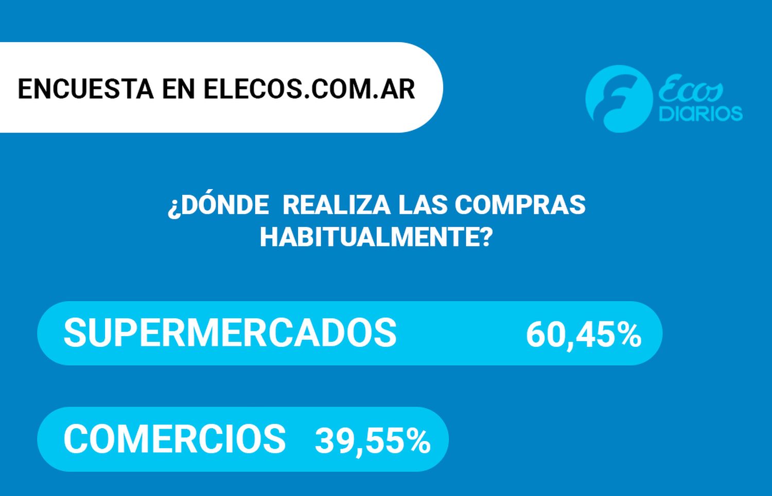 A partir de una encuesta, se obtuvieron dichos resultados