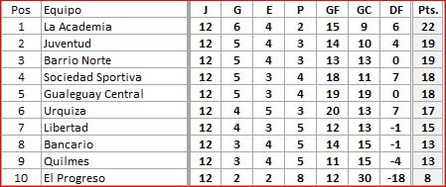 TABLA
