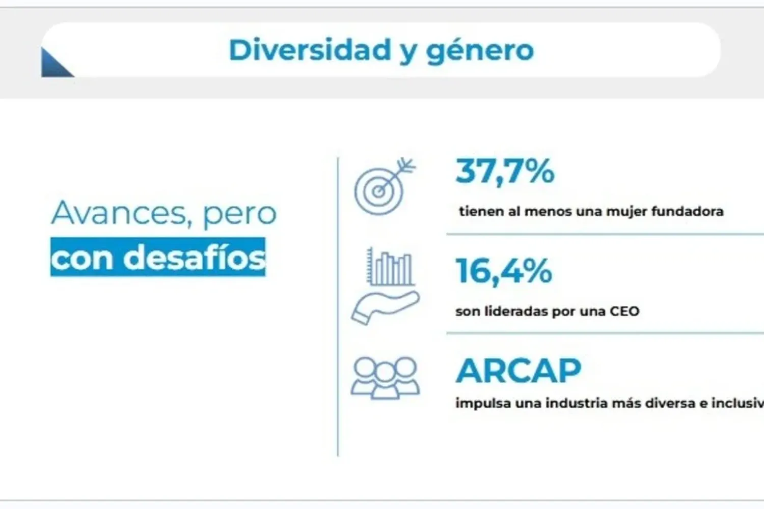 Startups