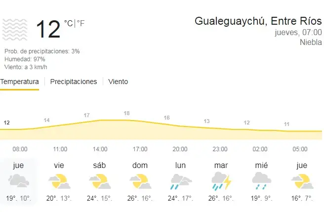 PRONOSTICO