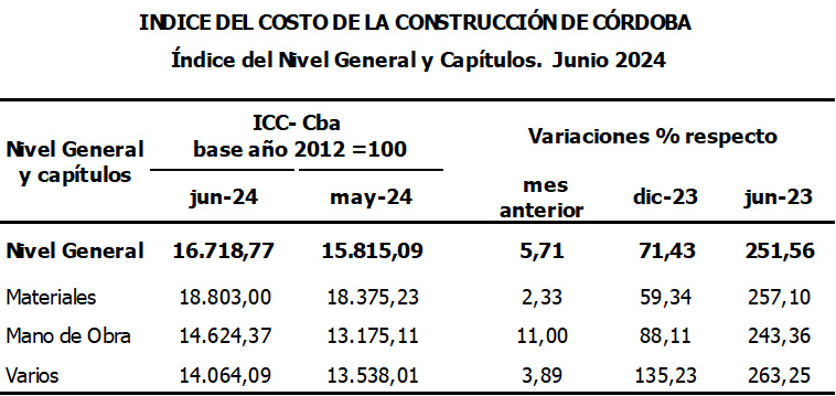 construccion