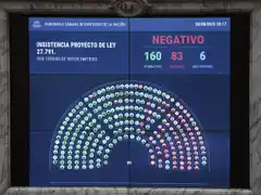 El Gobierno logró blindar el veto a la ley de aumento jubilatorio