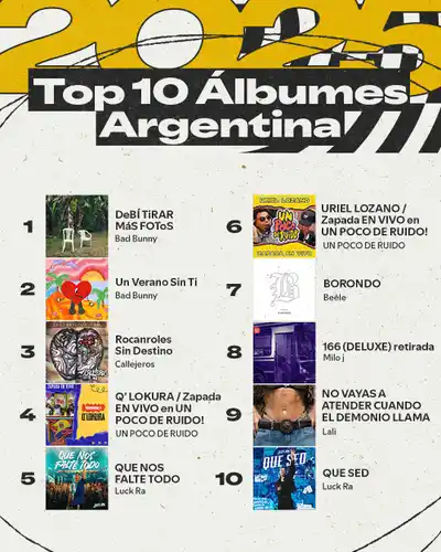 Los álbumes más escuchados de 2025 en Argentina: el auge de las obras conceptuales que narran historias