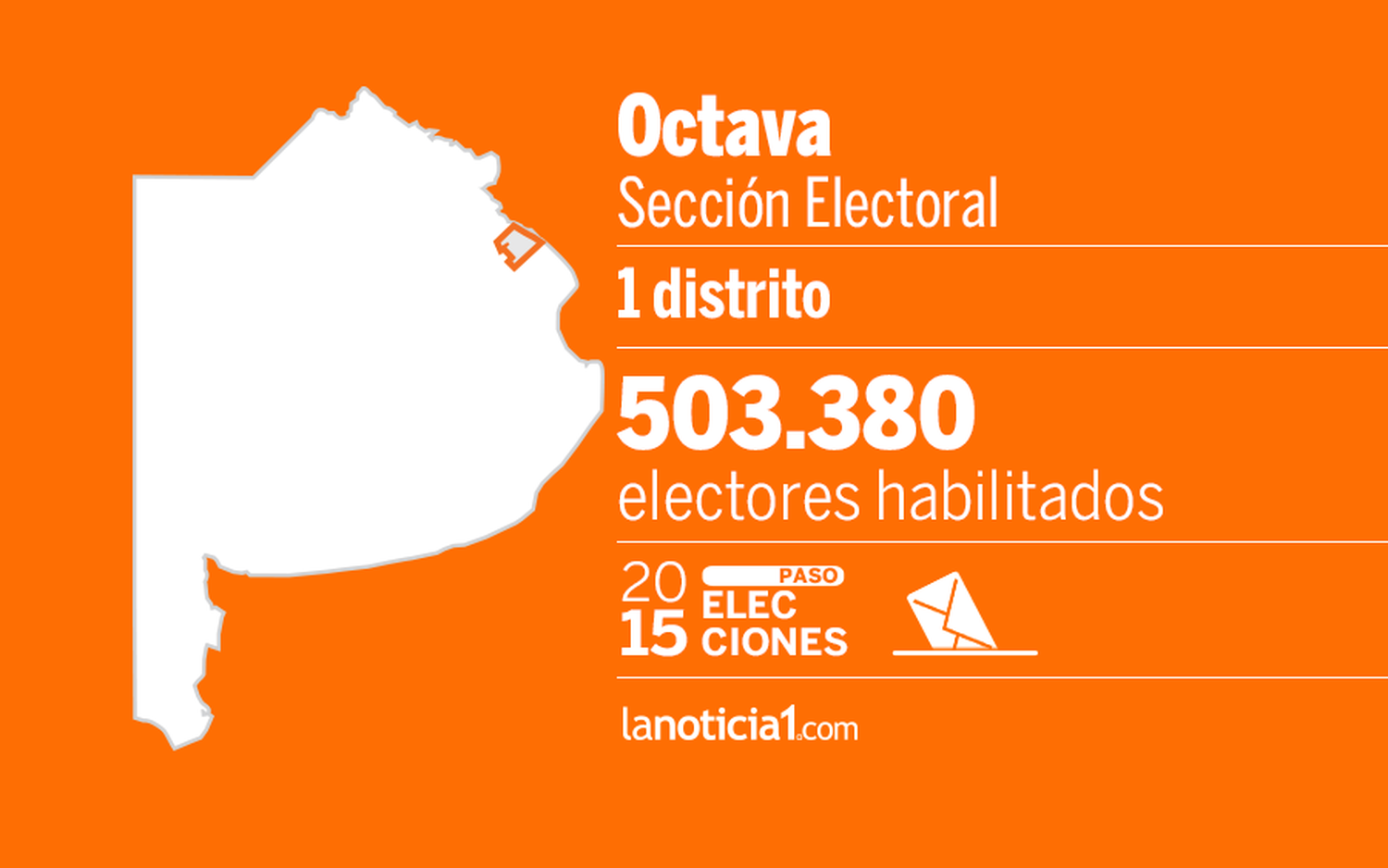 Elecciones Paso 2015: Resultados Oficiales en la Octava Sección