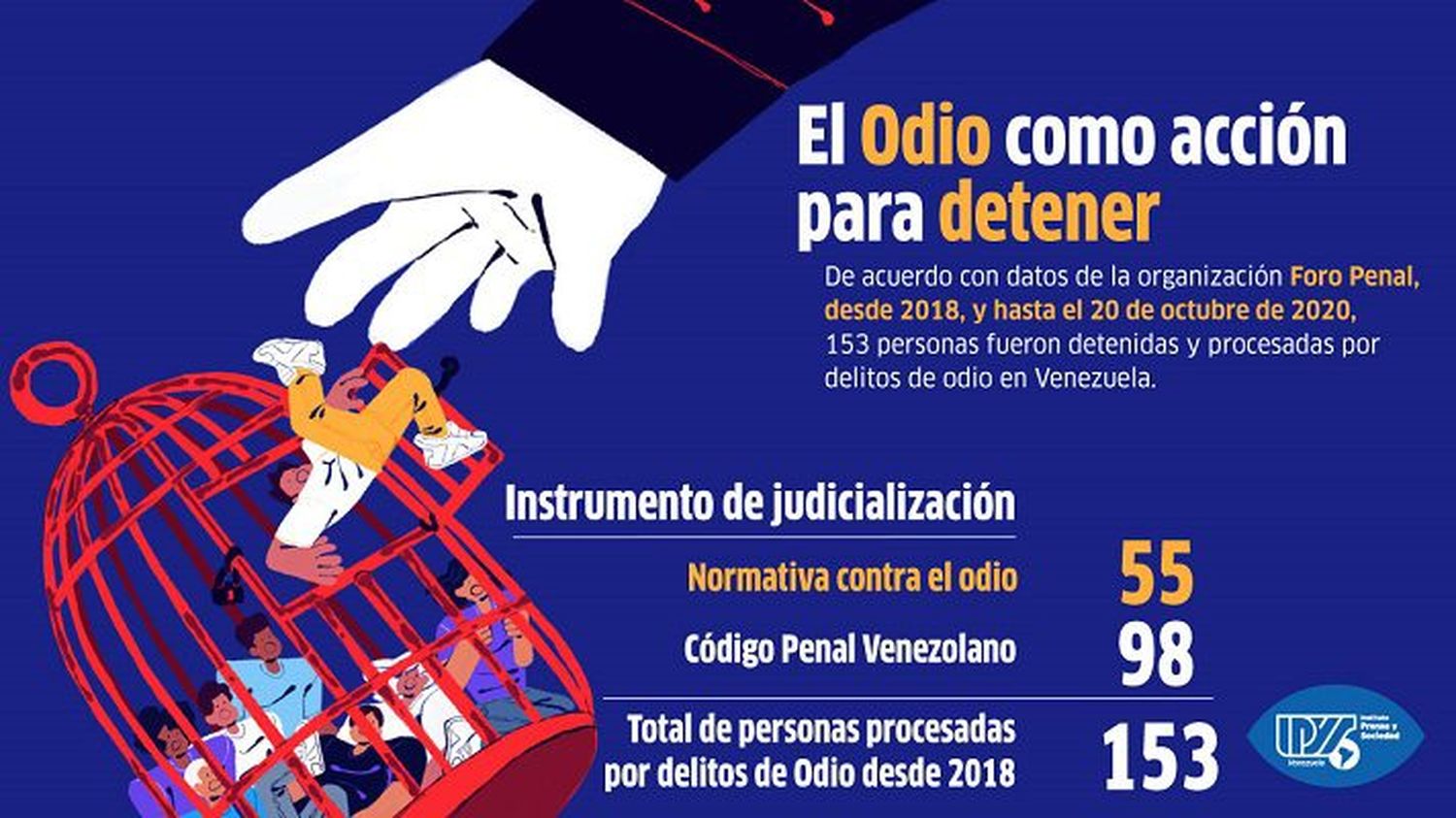 LEY DEL ODIO: con 3 años de vigencia el saldo es de 6 medios cerrados y 153 civiles presos y procesados