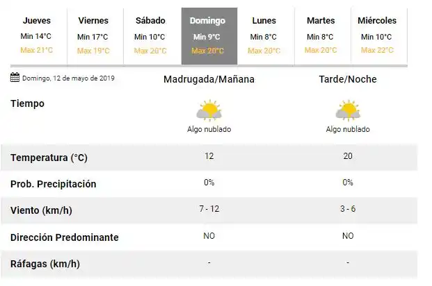 Llueve en Gualeguaychú: ¿cómo estará el clima el fin de semana?