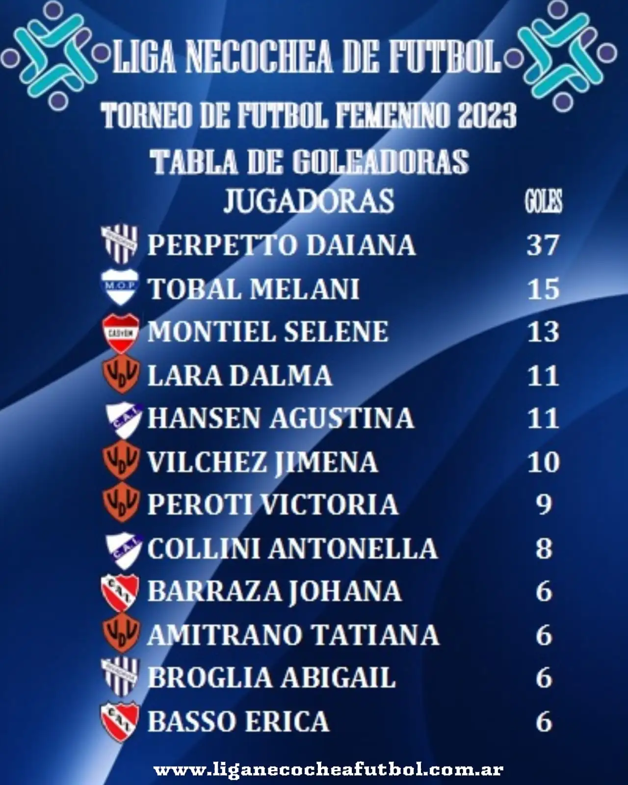 Tabla y goleadoras del torneo femenino