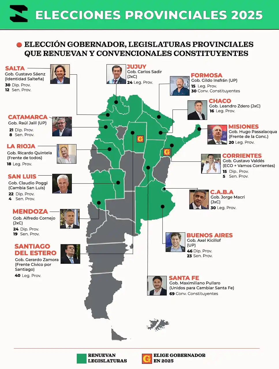Elecciones provinciales 2025.