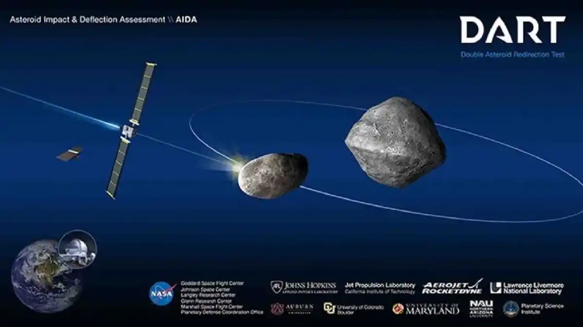 ¡AL MEJOR ESTILO DE ARMAGEDÓN E IMPACTO PROFUNDO! NASA desvía asteroide con una nave espacial