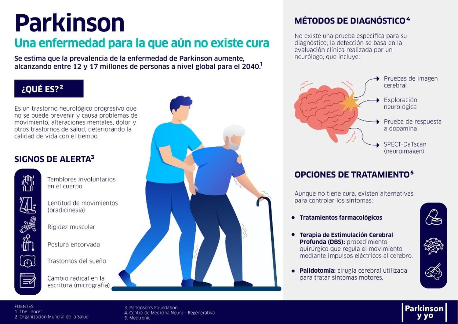 Más de 10 millones de personas en el mundo viven con Parkinson: una enfermedad en aumento