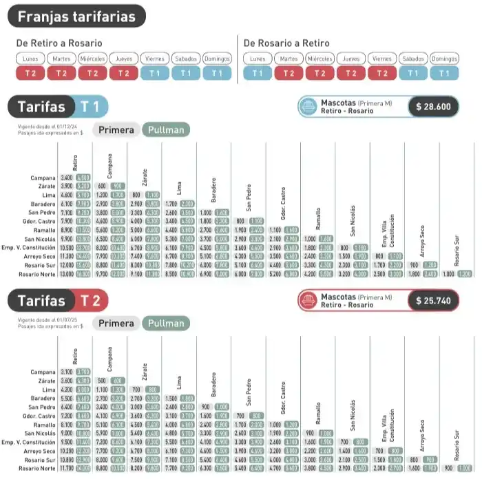 Trenes tarifas 2606