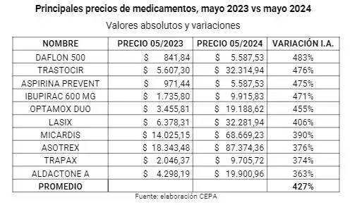 Fuente: Elaboración CEPA