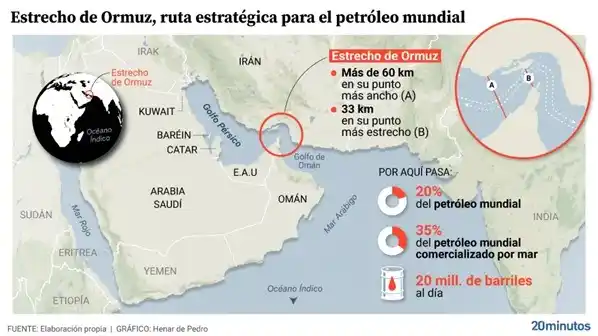 ¿Qué es la Geoeconomía y cómo afecta en la guerra de Irán?