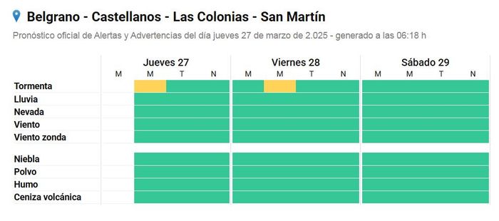 smn alerta amarillo
