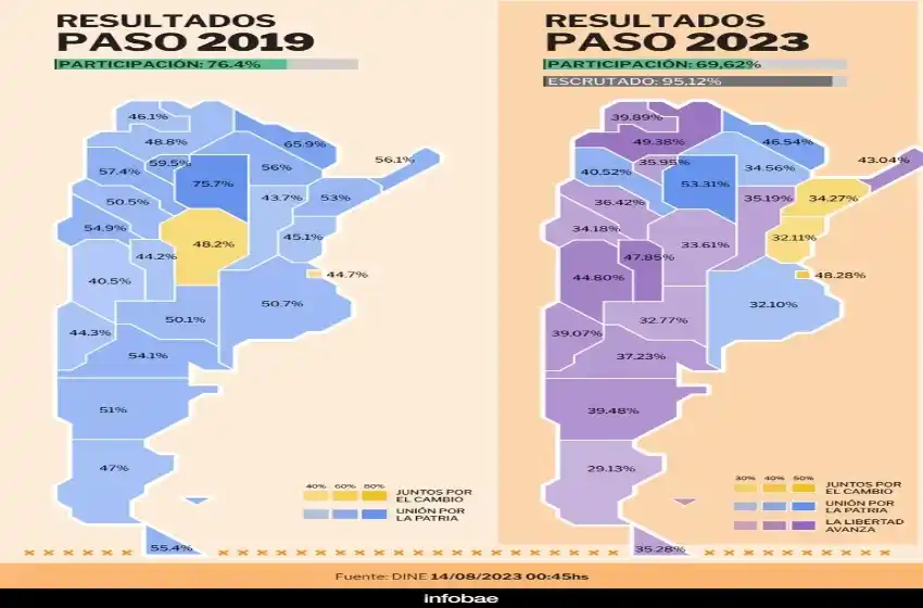 Cómo quedó el mapa político de Argentina tras el sorpresivo triunfo de Milei
