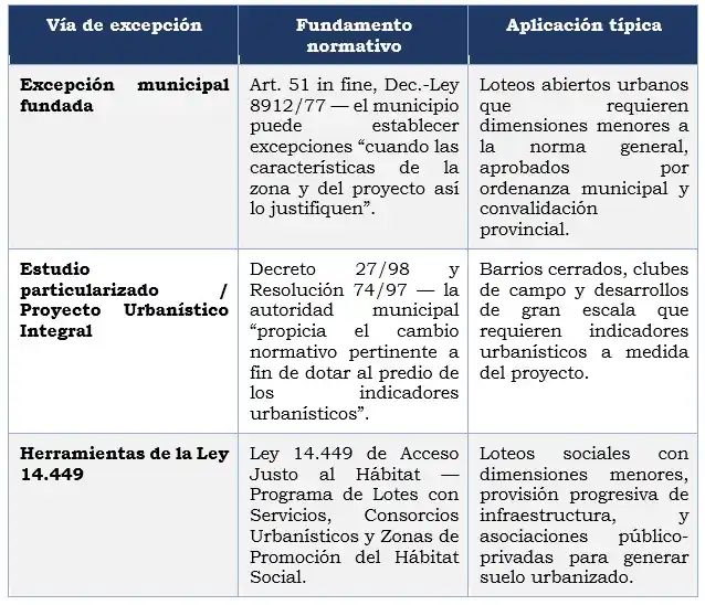 Silva derecho urbanístico