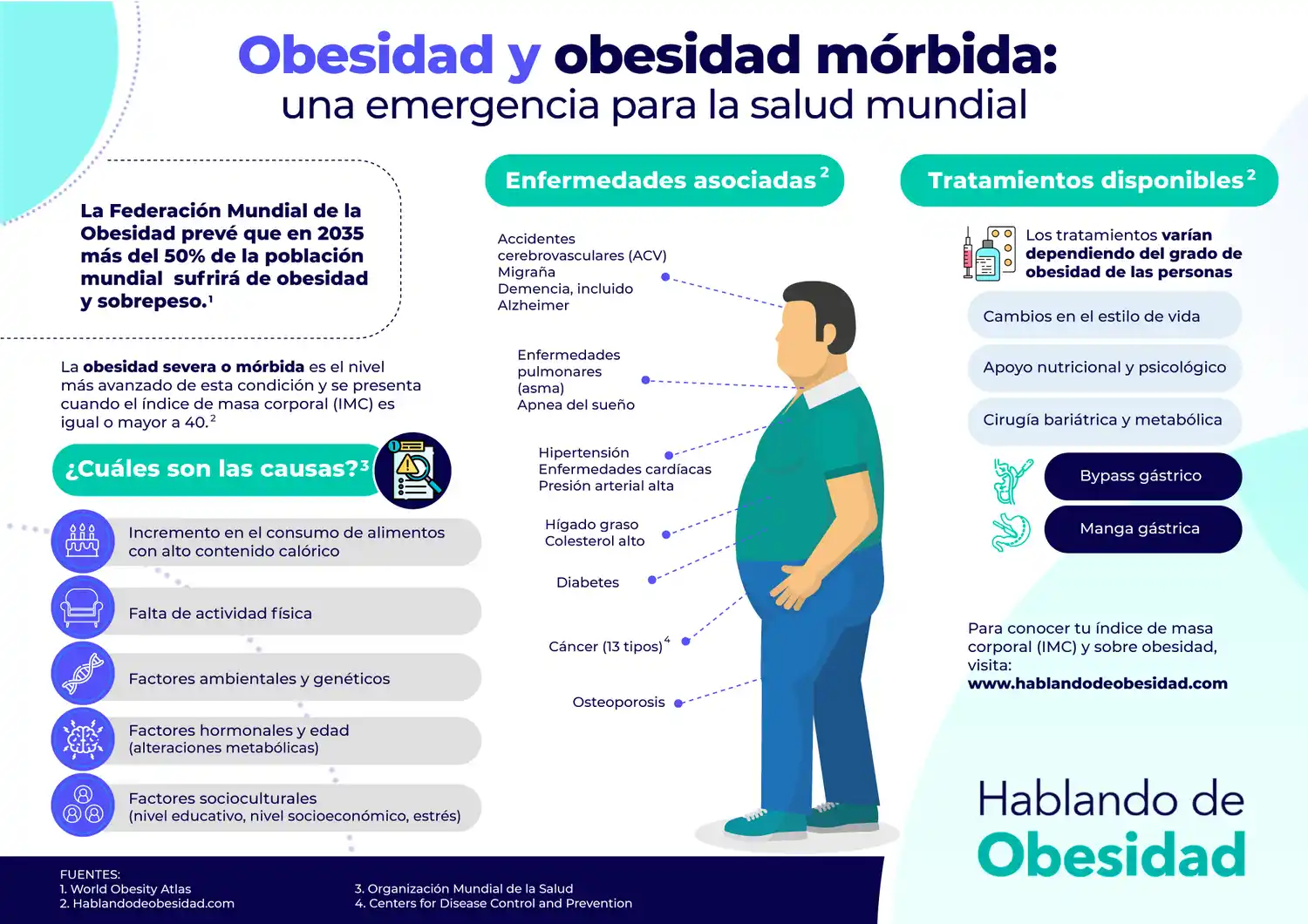 La obesidad: una epidemia silenciosa que afecta a millones en el mundo