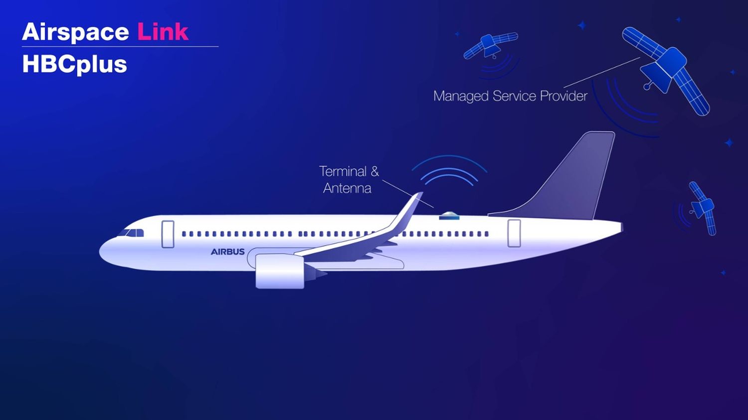 Airspace Link HBCplus de Airbus: Emirates y Ethiopian Airlines serán los primeros clientes