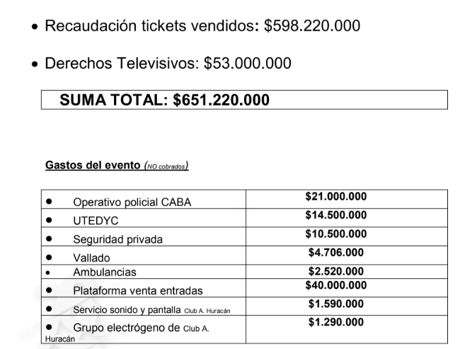 Los números del partido solidario por Bahía Blanca