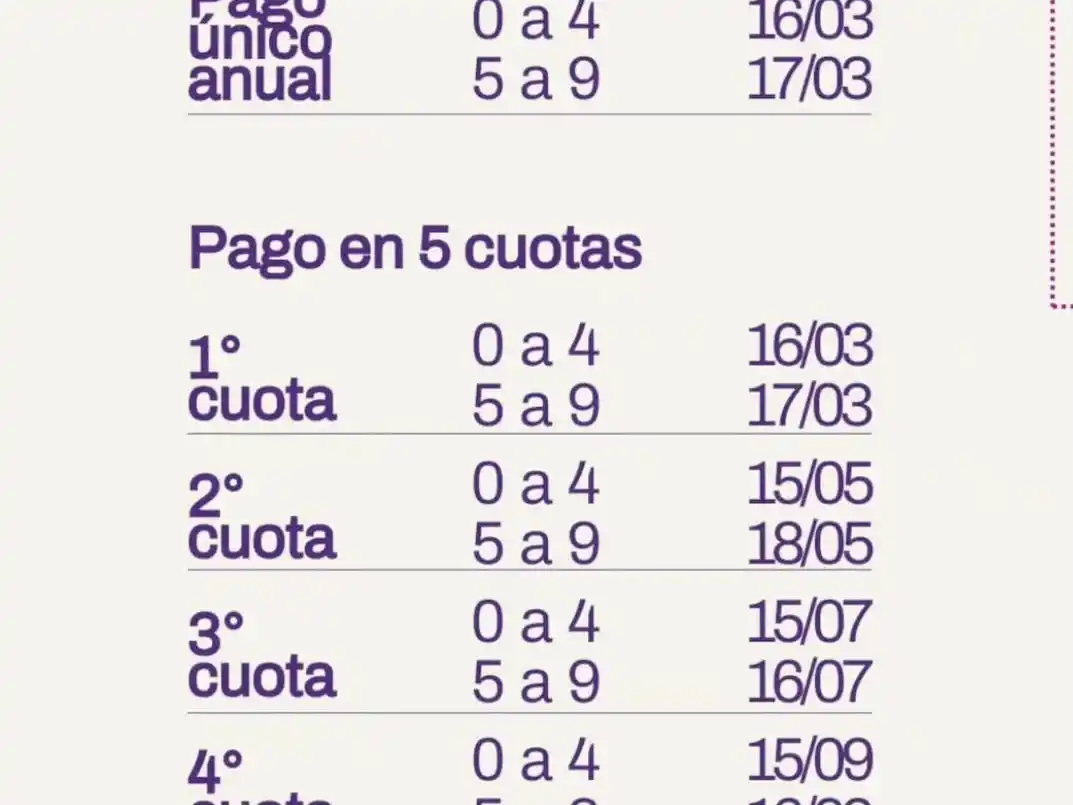 El fisco entrerriano ajustó las valuaciones para el cobro del Impuesto Automotor