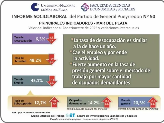 recorte