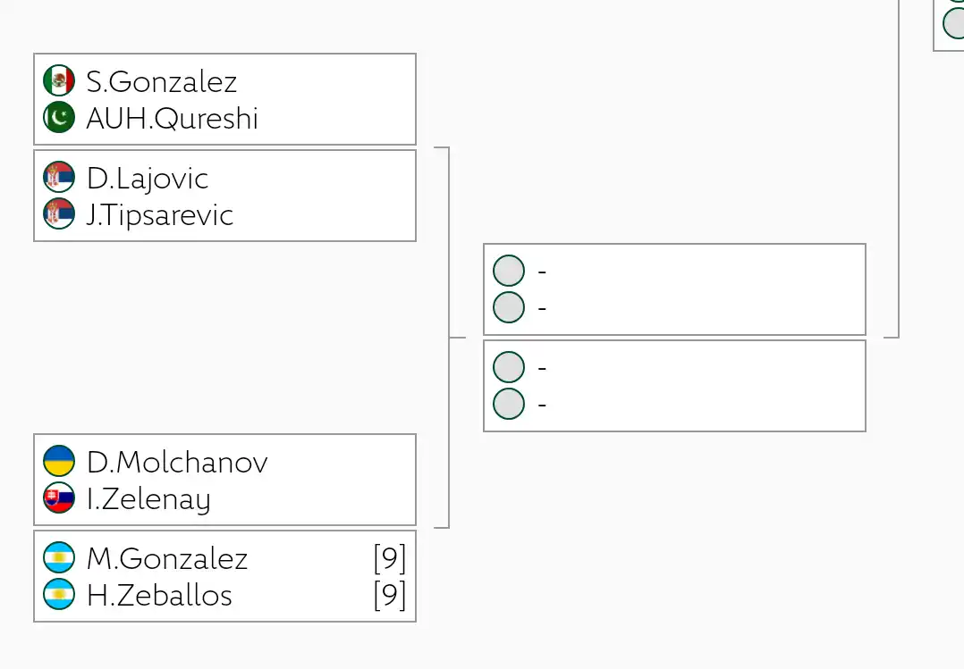 Zeballos y González compiten en Roland Garros