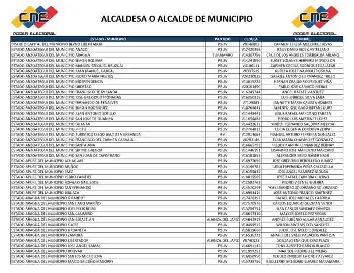 Lista 1