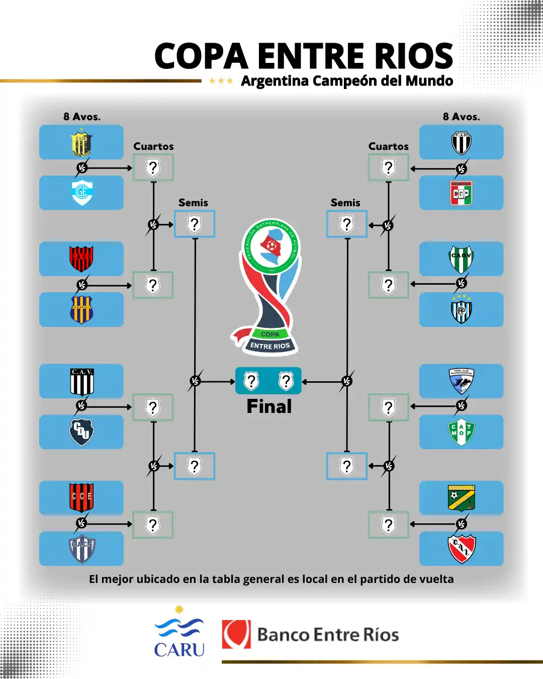 Copa Entre Ríos