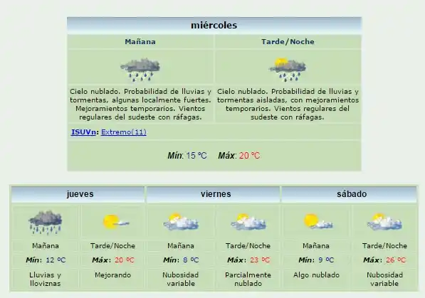 Alerta: cómo sigue el tiempo en Gualeguaychú 