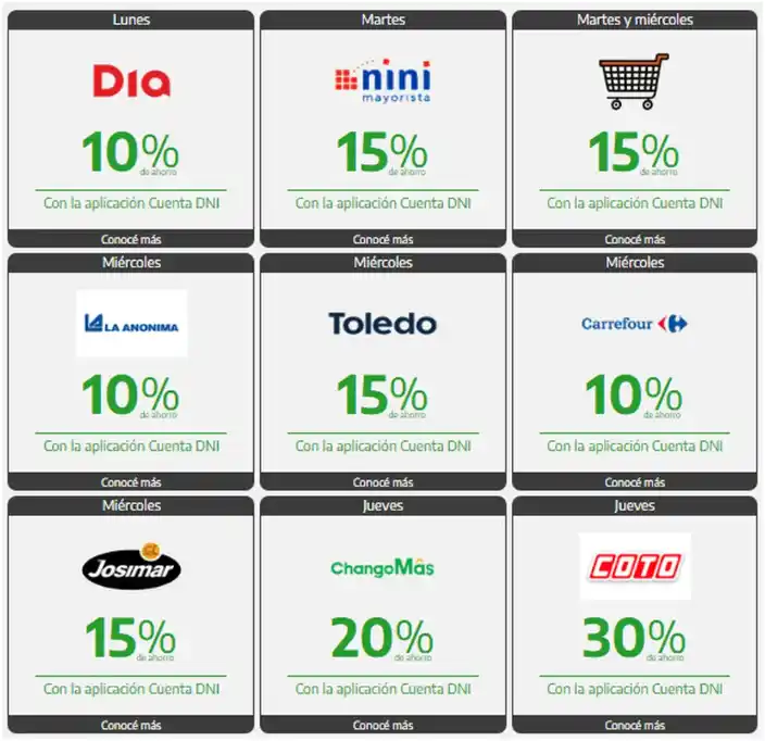 Cuenta DNI: Banco Provincia detalló los descuentos de abril