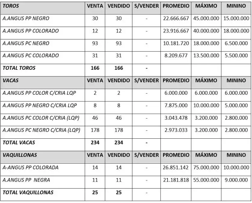 precios tres marias