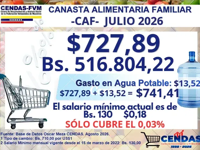Cortesía