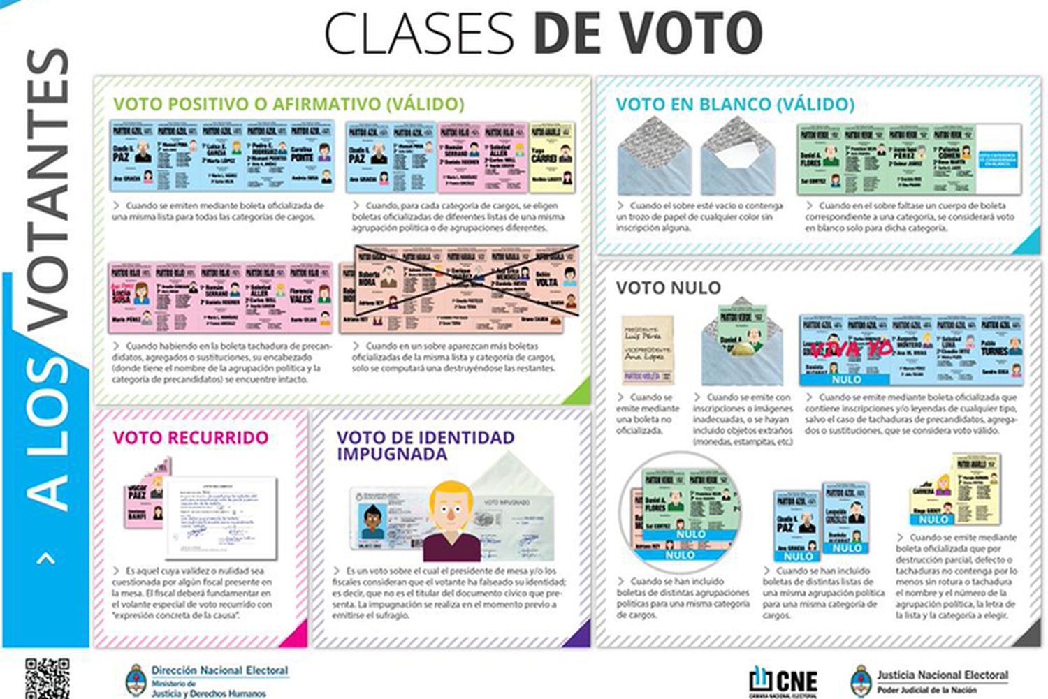 Elecciones 2017: ¿Qué votos serán válidos el domingo en las PASO? 