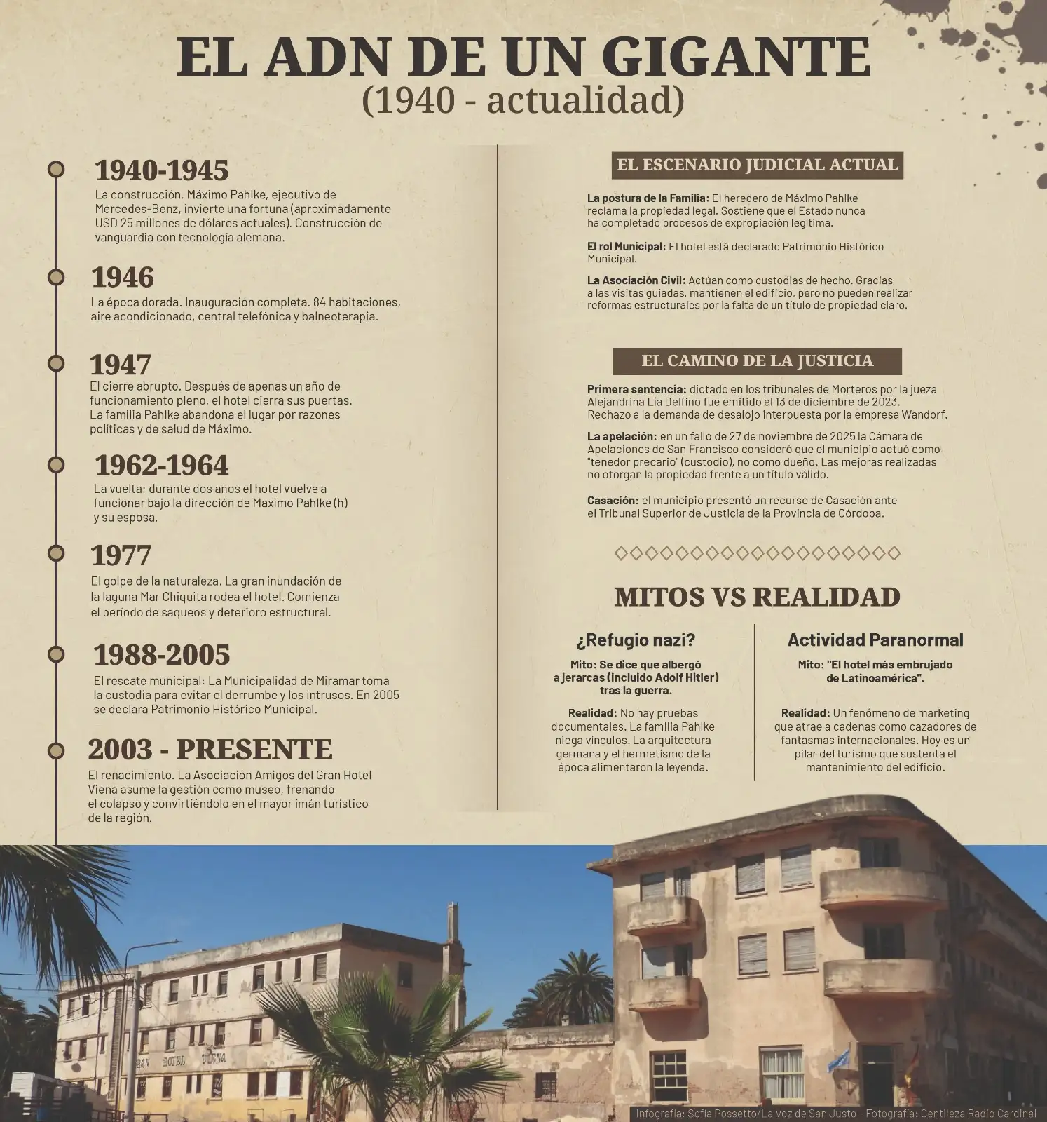 El Gran Hotel Viena