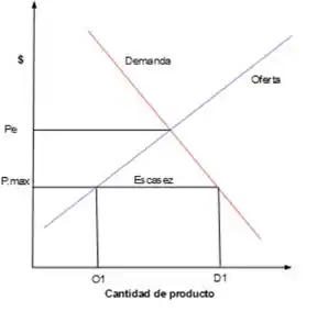 La inflación no es culpa de los empresarios y desde el gobierno lo saben