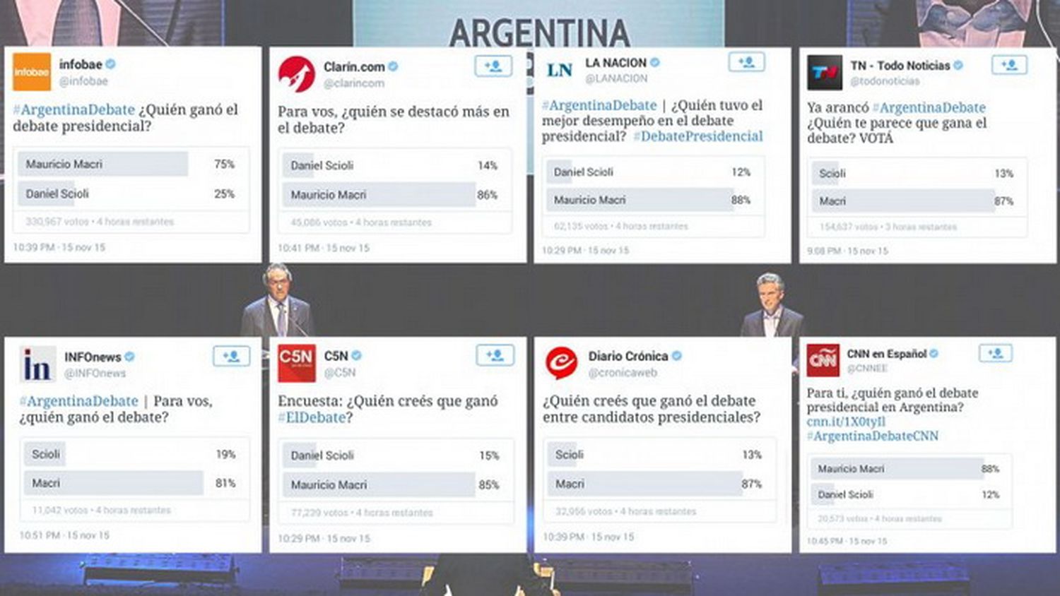Debate presidencial: las encuestas en las redes sociales