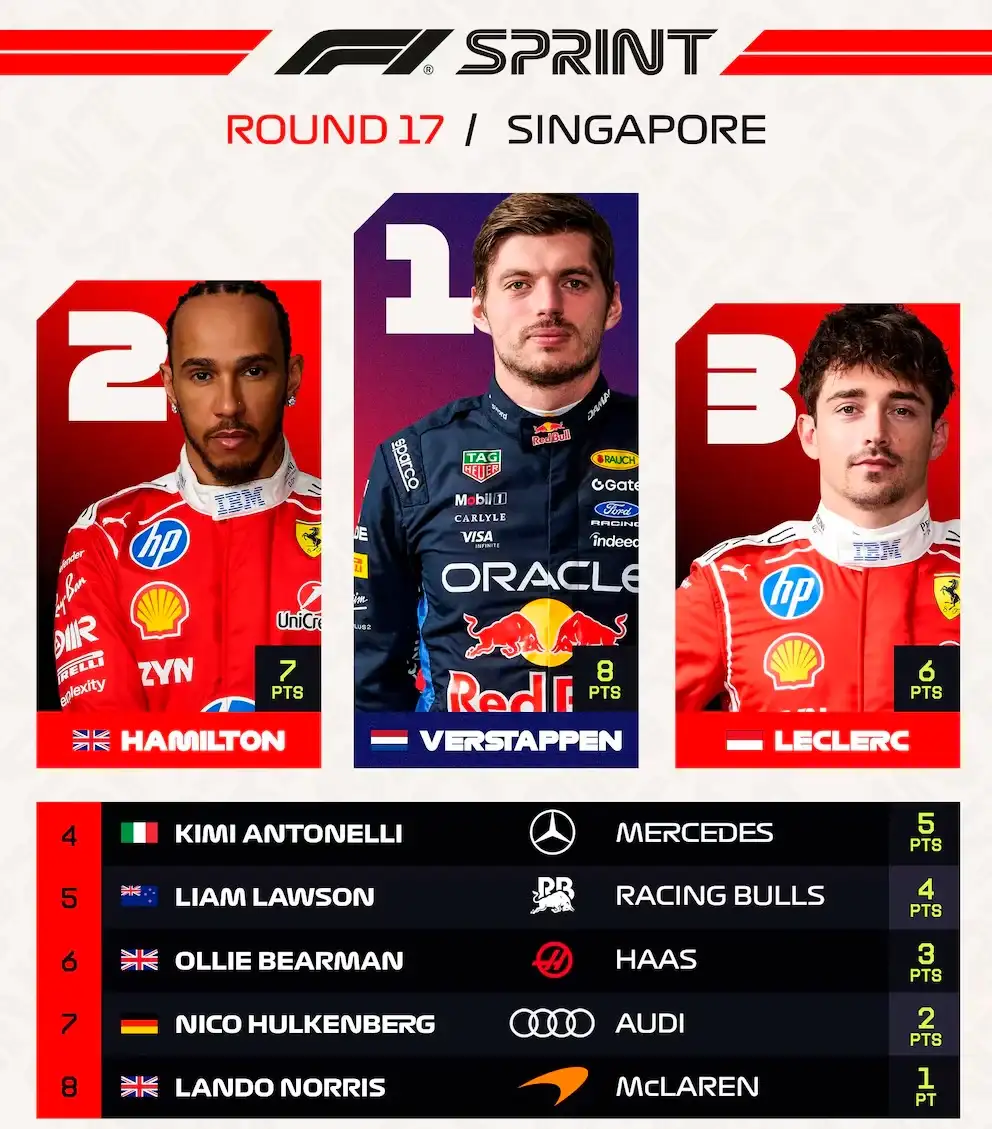 Formula 1 Singapur