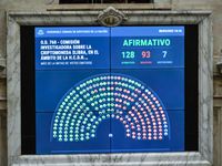 La oposición aprobó una Comisión Investigadora por el criptogate