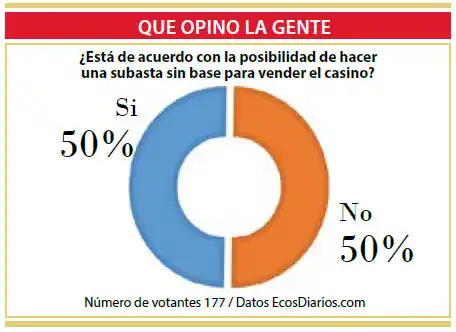 Casino: opiniones divididas sobre una subasta sin base