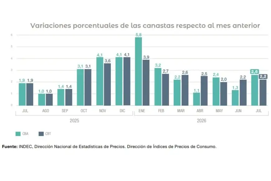 Indec