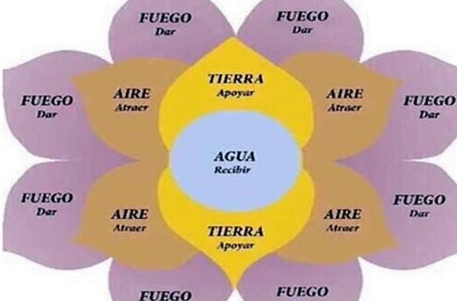 Cómo funciona la estafa del telar de la abundancia