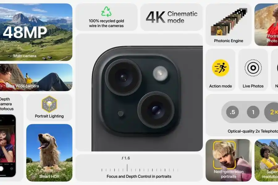 Especiaciones técnicas de iPhone 15. (Apple)