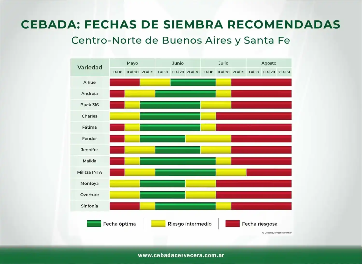 cebada fechas siembra - 2