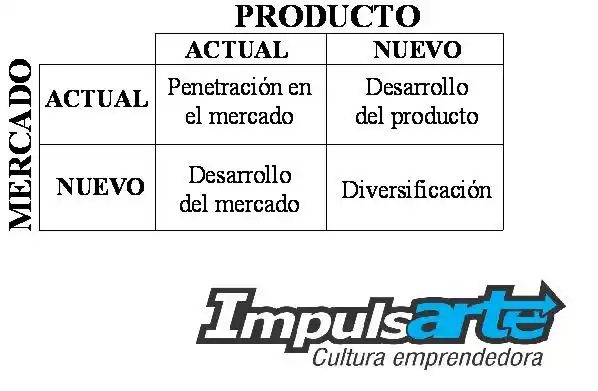 ¿Cómo hacer crecer mi negocio?