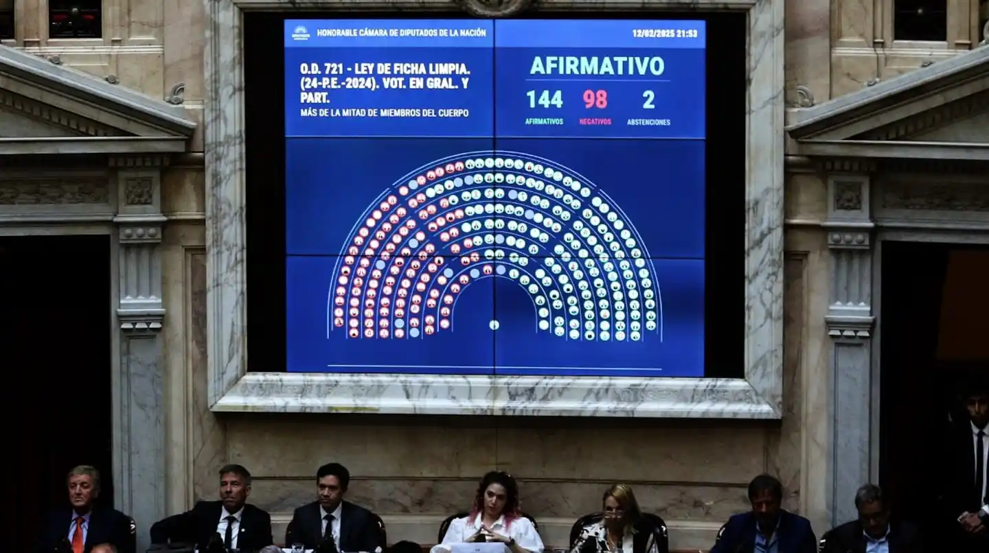 Ficha Limpia: tras la media sanción en Diputados, el oficialismo empieza a contar los votos en el Senado