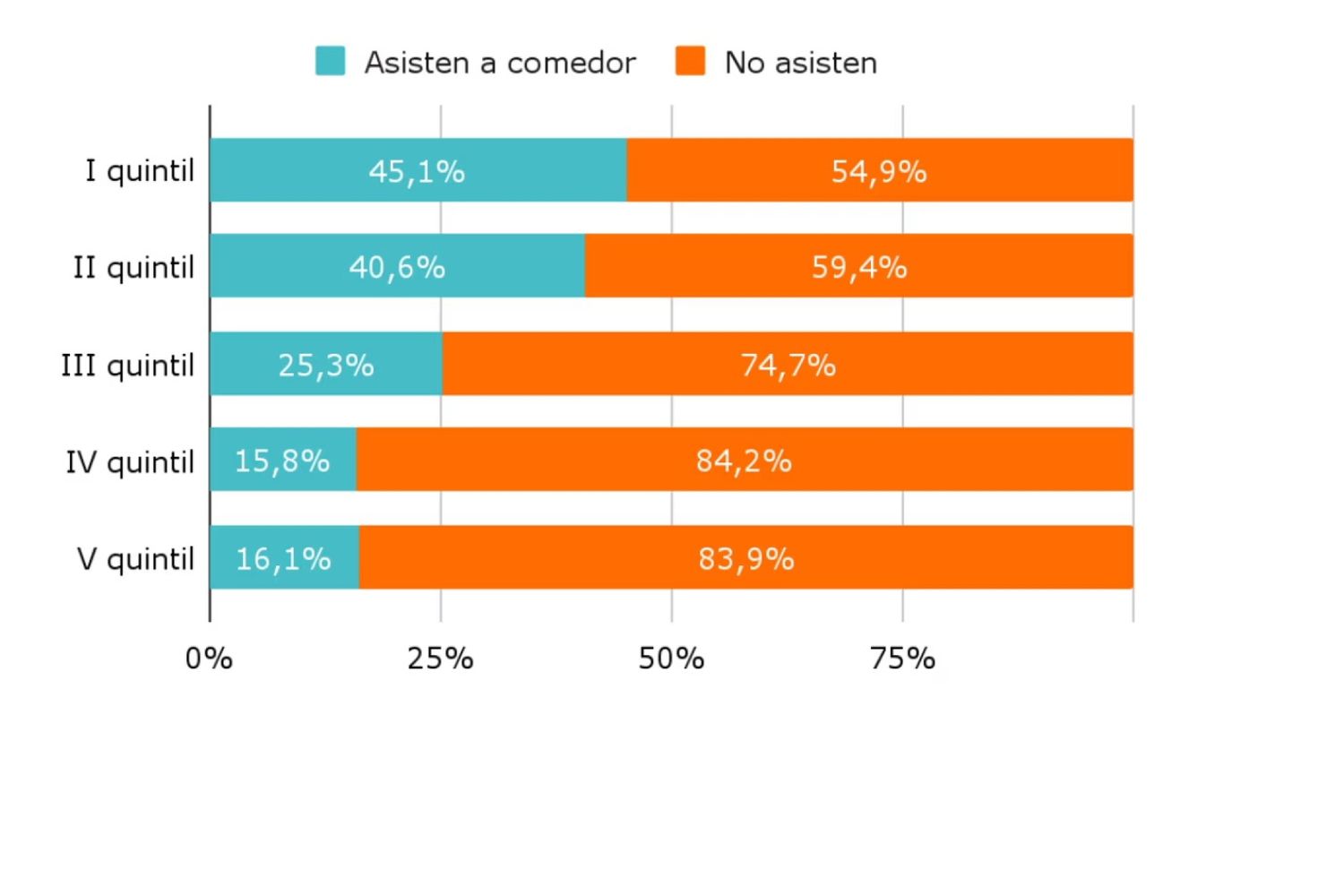 grafico3