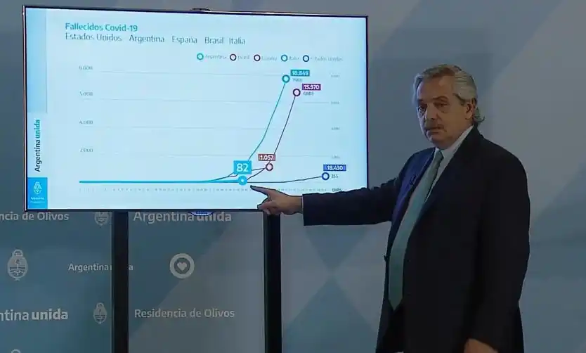 Alberto Fernández comparó datos de casos y fallecidos con otros países.