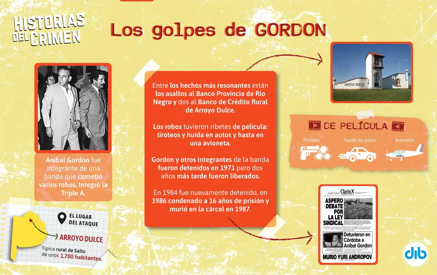 Gordon, su banda, y los asaltos de película al banco que sacudieron a tiros a Arroyo Dulce