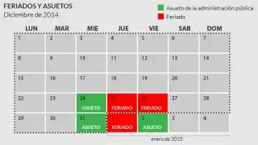 Cuáles son los feriados y los asuetos por las fiestas
